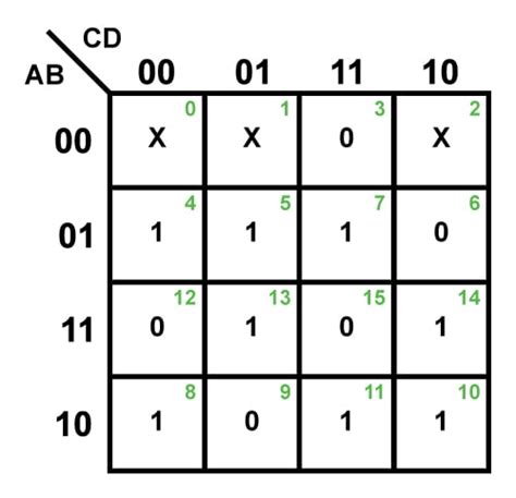 karnaugh map practice problems pdf.
